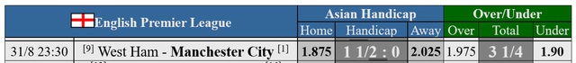 Soi tỉ số Arsenal – Brighton, West Ham - Man City: Chọn đội mạnh chắc cú 第6张
