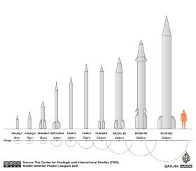 Tương quan sức mạnh quân sự Israel - Hezbollah  第4张