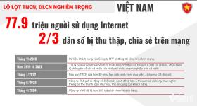 Phát hiện 20 sự cố tấn công mạng đặc biệt nghiêm trọng trong 6 tháng đầu năm  第2张