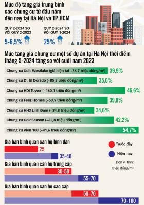 Giá nhà vẫn tăng, biết sao bây giờ!  第10张