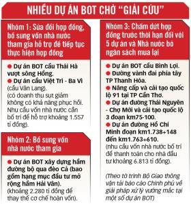 BOT trên đường hiện hữu: Lối ra cho nhiều trục chính, cửa ngõ, kết nối vùng  第5张