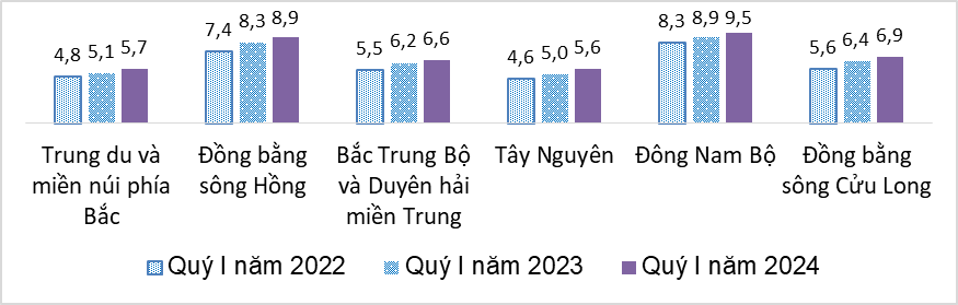 Đề xuất tăng mức hưởng trợ cấp thất nghiệp  第2张