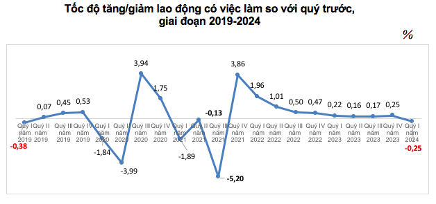 Thu nhập của lao động ngành nghề nào tăng mạnh nhất?  第1张