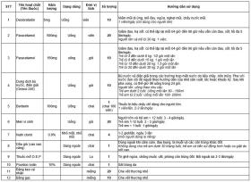 49 bệnh viện ở TPHCM sẵn sàng ra Bắc chi y tế sau siêu bão Yagi  第2张