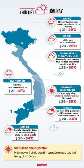 Tin tức sáng 11-9: Xuất hiện món ăn từ so biển, TP.HCM cảnh báo nguy cơ ngộ độc