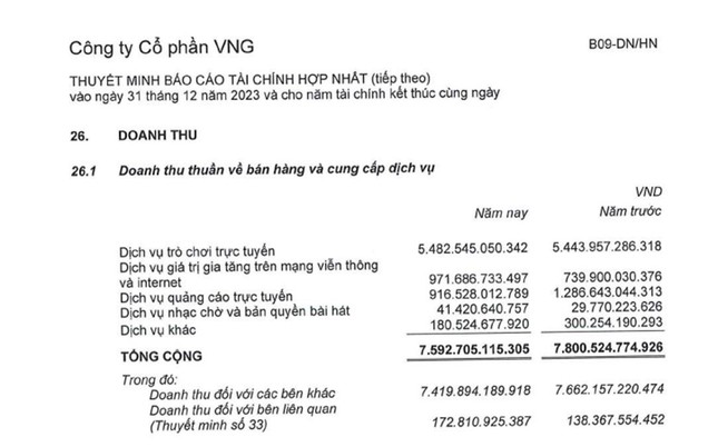  Đổ tiền vào loạt dự án nghìn tỷ, ông chủ Zalo giờ ra sao? 第1张