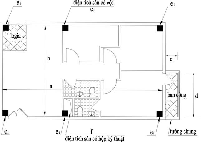  Cách xác định diện tích căn hộ, khác trong nhà chung cư 第1张