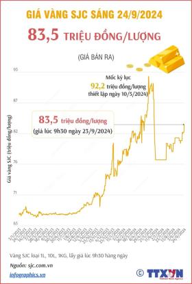 Vàng nhẫn đắt kỷ lục trên 81,2 triệu đồng  第1张