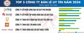 Vietnam Report công bố Top 10 Công ty bán lẻ uy tín năm 2024  第3张