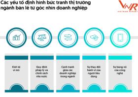 Vietnam Report công bố Top 10 Công ty bán lẻ uy tín năm 2024