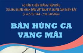 60 năm chiến thắng trận đầu của Hải quân: Bản hùng ca vang mãi