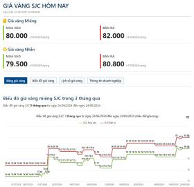 Gi&#225; v&#224;ng h&#244;m nay 24/9: Tiếp tục ph&#225; kỷ lục trước nhiều biến động về kinh tế v&#224; ch&#237;nh trị to&#224;n cầu  第2张