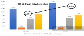 Kita Invest - &quot;đế chế&quot; bất động sản làm ăn ra sao?