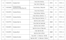Điểm chuẩn Đại học Sư phạm Hà Nội cao nhất 29,3  第2张
