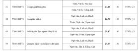 Điểm chuẩn Đại học Sư phạm Hà Nội cao nhất 29,3  第5张