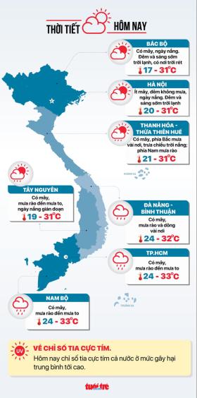 Thời tiết hôm nay 4-10: Bắc Bộ lạnh, sương mù; Nam mưa to  第3张