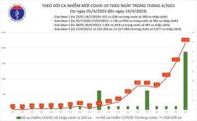 Khi nào cần tiêm nhắc lại vaccine phòng Covid-19?  第2张