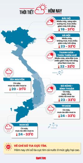 Thời tiết hôm nay 10-10: Rãnh áp thấp xích đạo mạnh lên, Nam Bộ mưa to  第3张