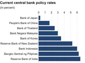 Fed đã &quot;bật đèn xanh&quot;, vì sao làn sóng tiền rẻ chưa được kích hoạt?  第7张