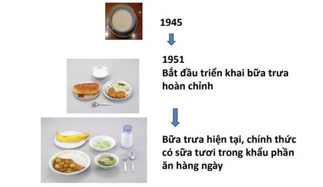  Giáo sư Nhật Bản tiết lộ cách làm người cao hàng đầu thế giới, khuyến cáo với Việt Nam 第4张