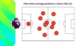 'Man Utd quá thận trọng trước Aston Villa'  第3张