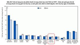  Thuốc lá mới: Cần quản lý, kiểm soát ra sao? 第2张