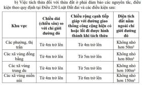 Hà Nội tăng diện tích tách thửa đất tối thiểu từ 30 m2 lên 50  第1张