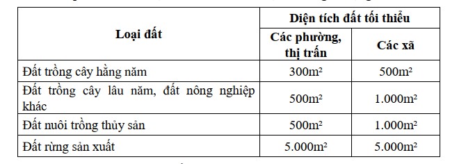 Hà Nội tăng diện tích tách thửa đất tối thiểu từ 30 m2 lên 50  第3张