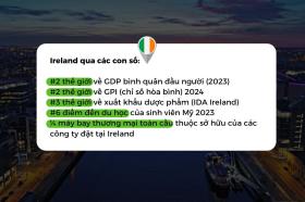 Triển lãm giáo dục Ireland năm 2024  第2张