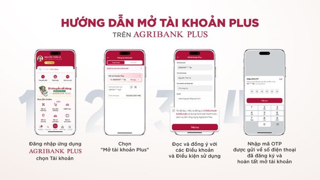  Agribank ra mắt Tài khoản Plus - Đột phá trong trải nghiệm ngân hàng số 第2张